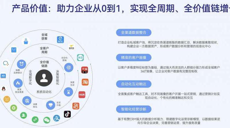 推特广告账号攻略：打造品牌知名度与销售增长的利器