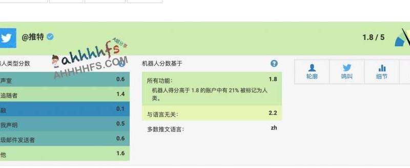 深度探索推特账号的核心观点攻略: 定位、分析、理解和互动