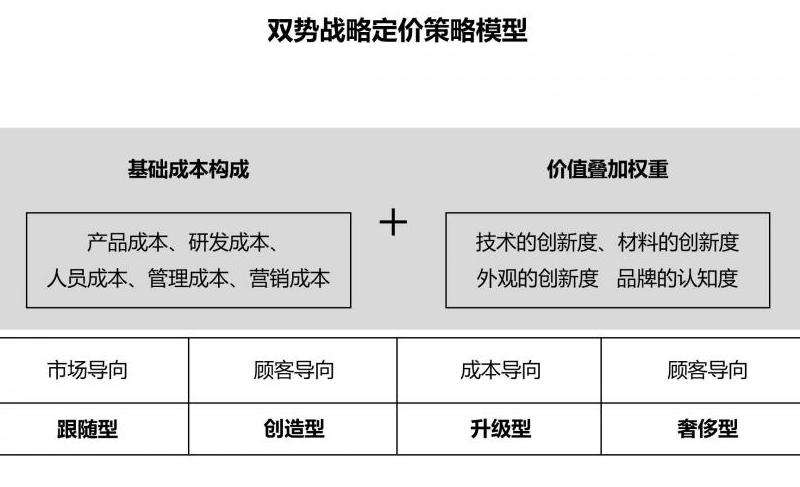 揭秘一万粉丝推特账号价格攻略：如何科学合理定价？